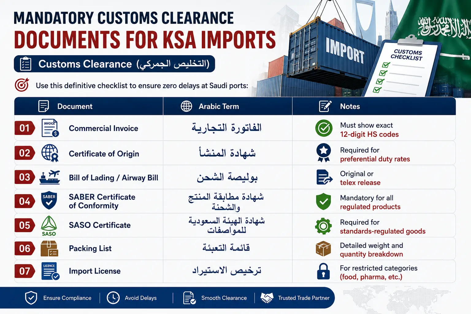 Customs Clearance Documents for KSA Imports