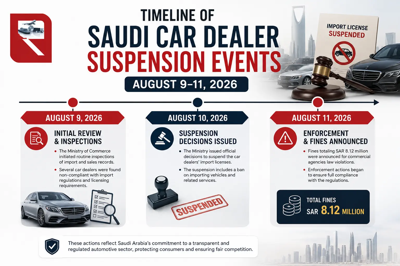 Saudi Car Dealer Suspension Timeline 2026.
