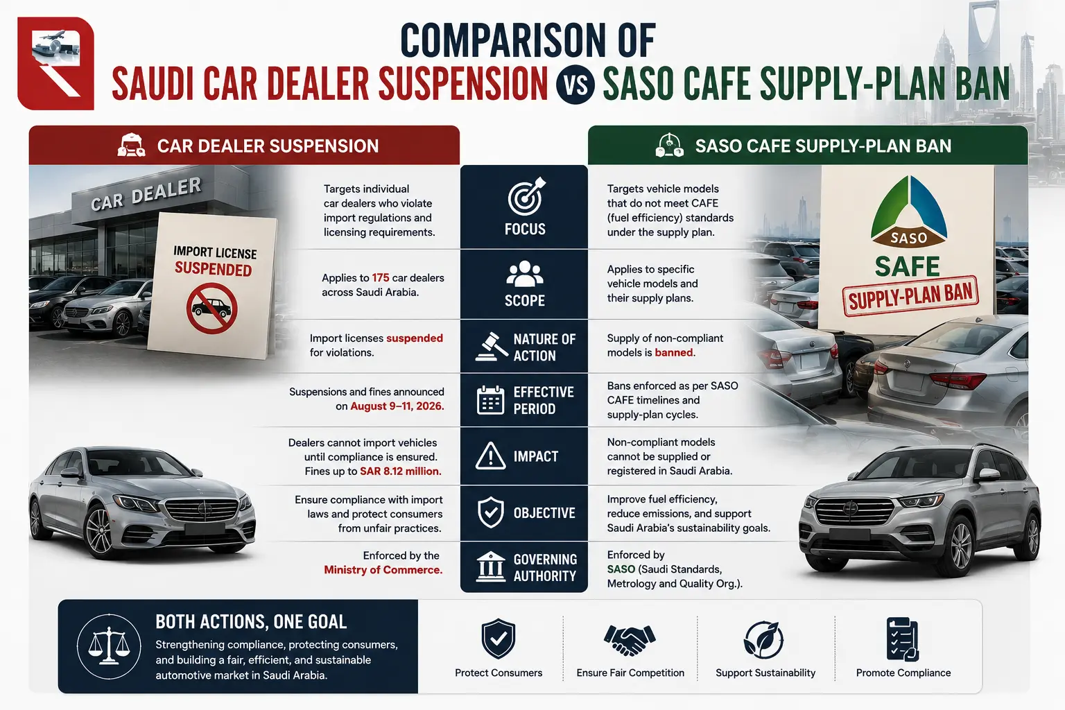 Commercial Agencies Law VS SASA CAFE Supply Plan Ban